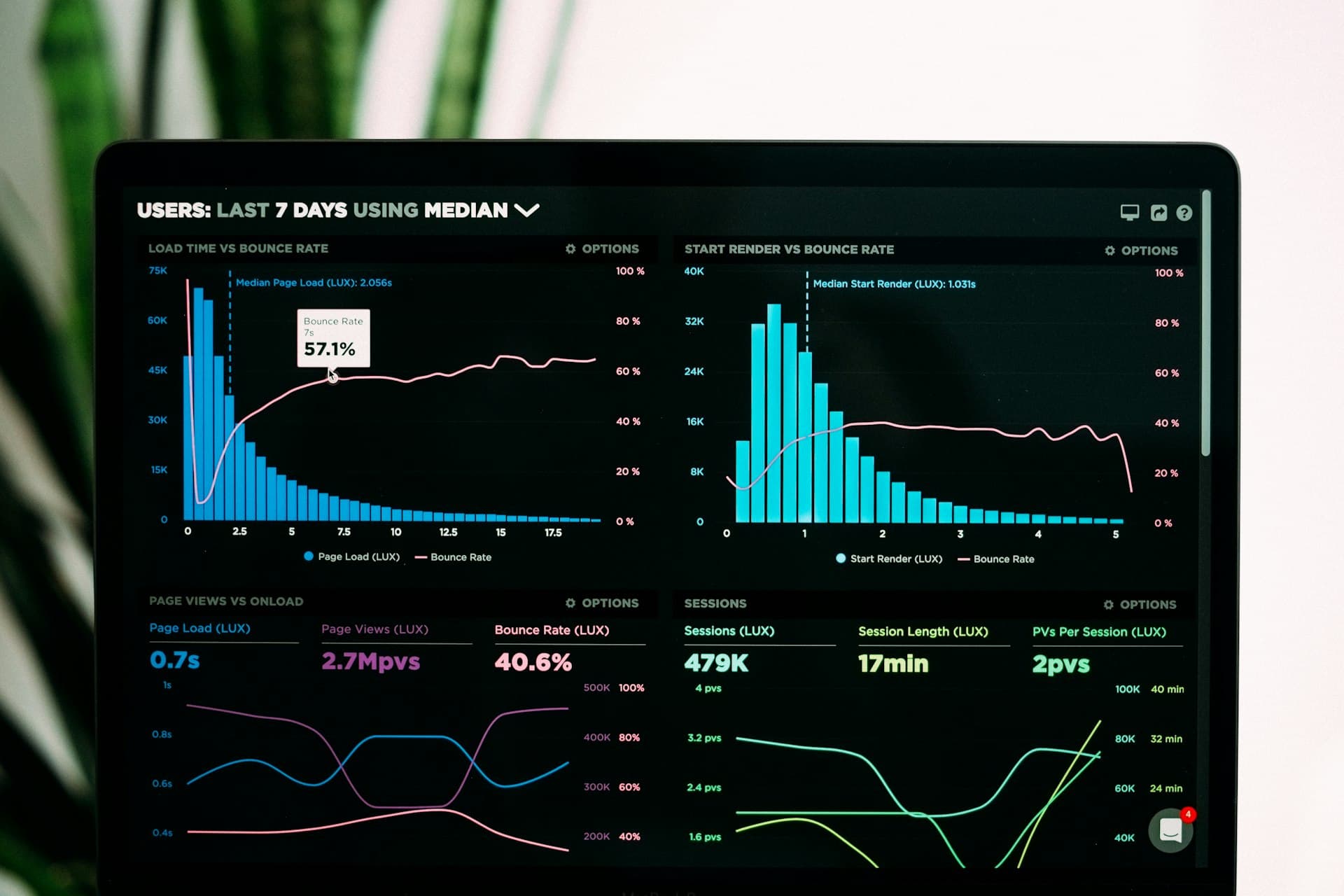 Graphiques de suivi du trafic sur un écran d’ordinateur portable après une migration de site